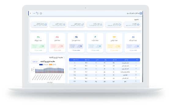 نرم افزار جامع بازار برق 
